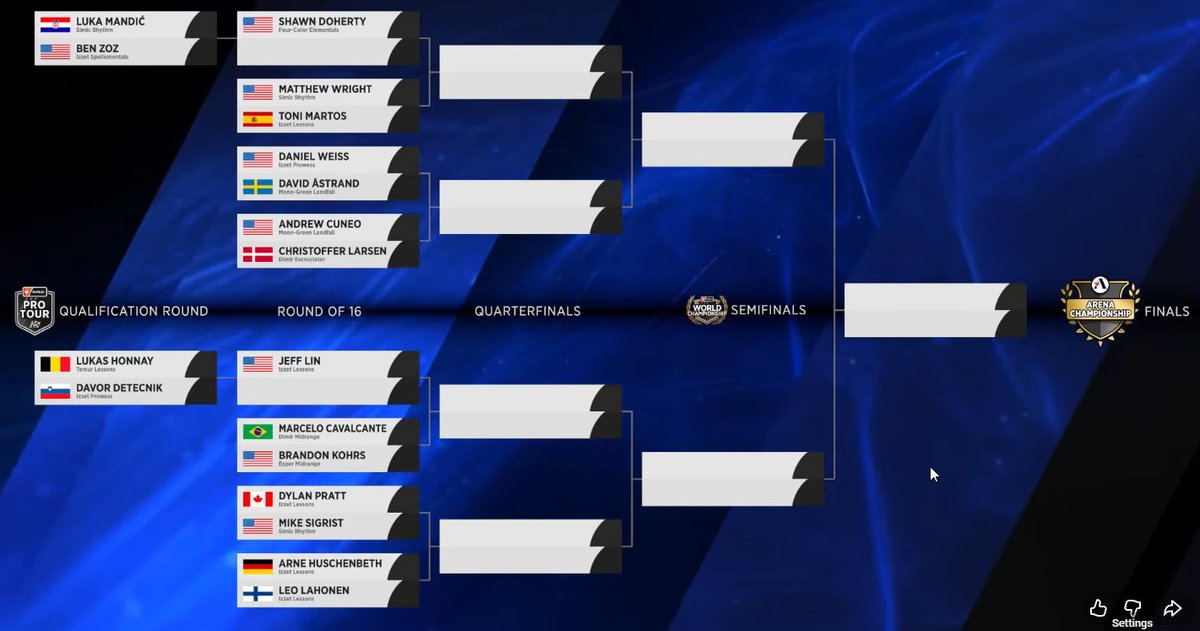 mtgazone's tweet photo. MTG Arena Championship so far... https://t.co/hiyYp6L7CX