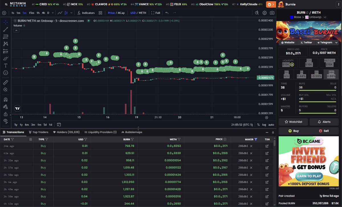 Based Burnie tweet media