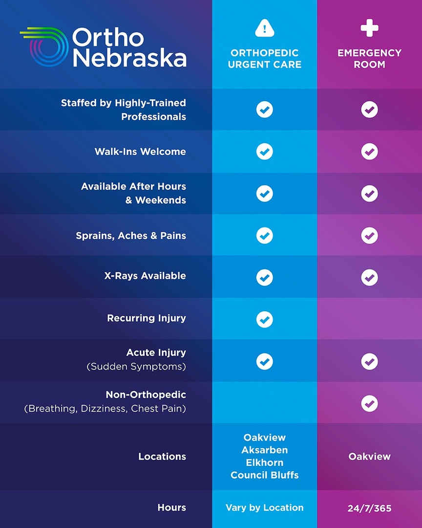 OrthoNebraska tweet media