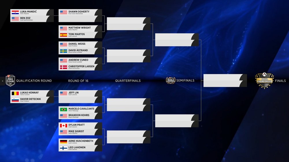 MTG_Arena's tweet photo. That's a wrap on Day 1 at Arena Championship 11! Tune in on Sunday for the Day 2 elimination rounds as we determine the winner of #AC11! https://t.co/k2DDG9CcMD
