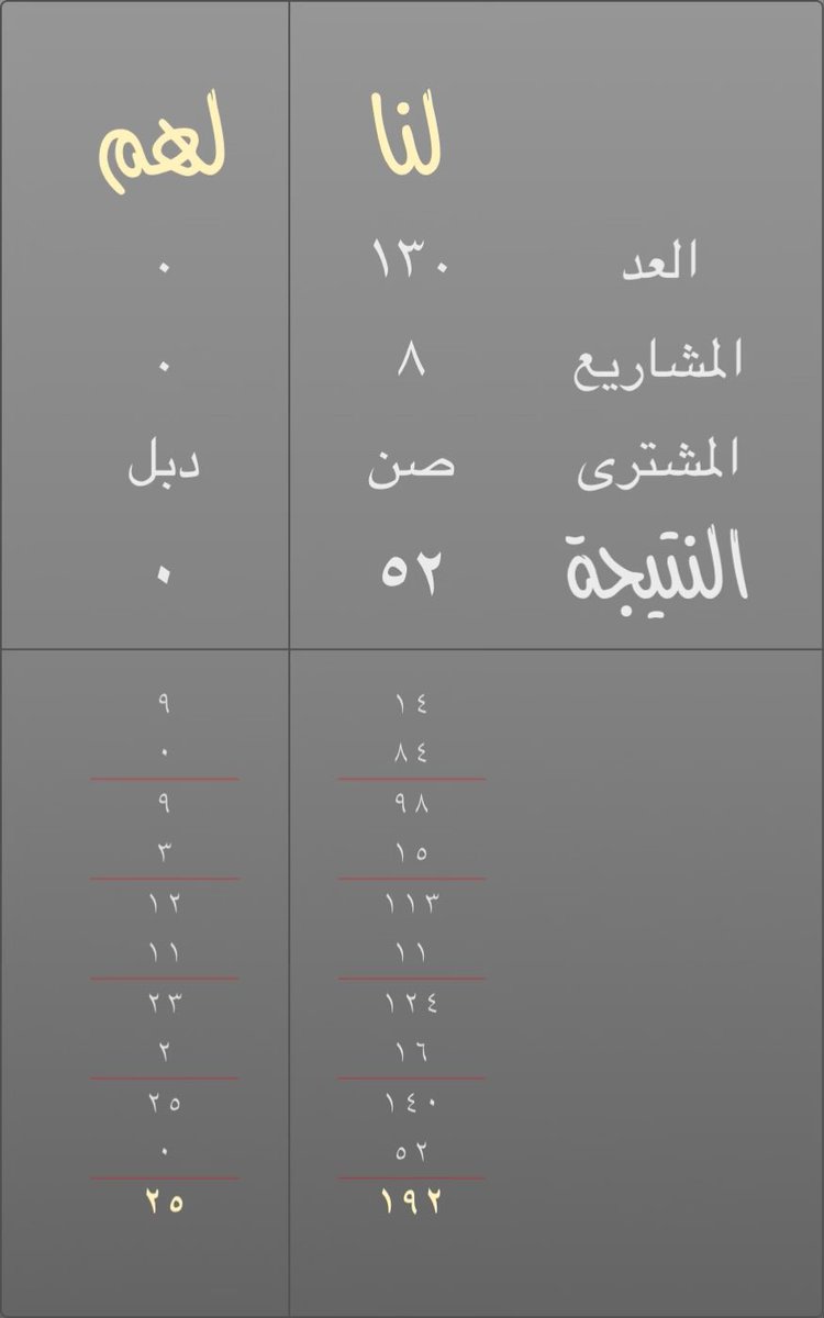 Bahrain23234's tweet photo. لنا:١٩٢ لهم:٢٥ #لعبة_أربعة https://t.co/QHplJSmdTU