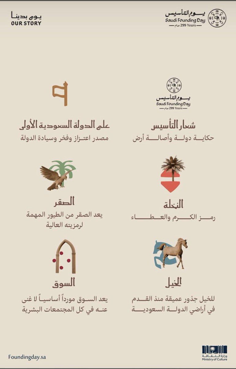 وطن النجاحات والطموحات حتى عصرنا الحاضر #يوم_التأسيس