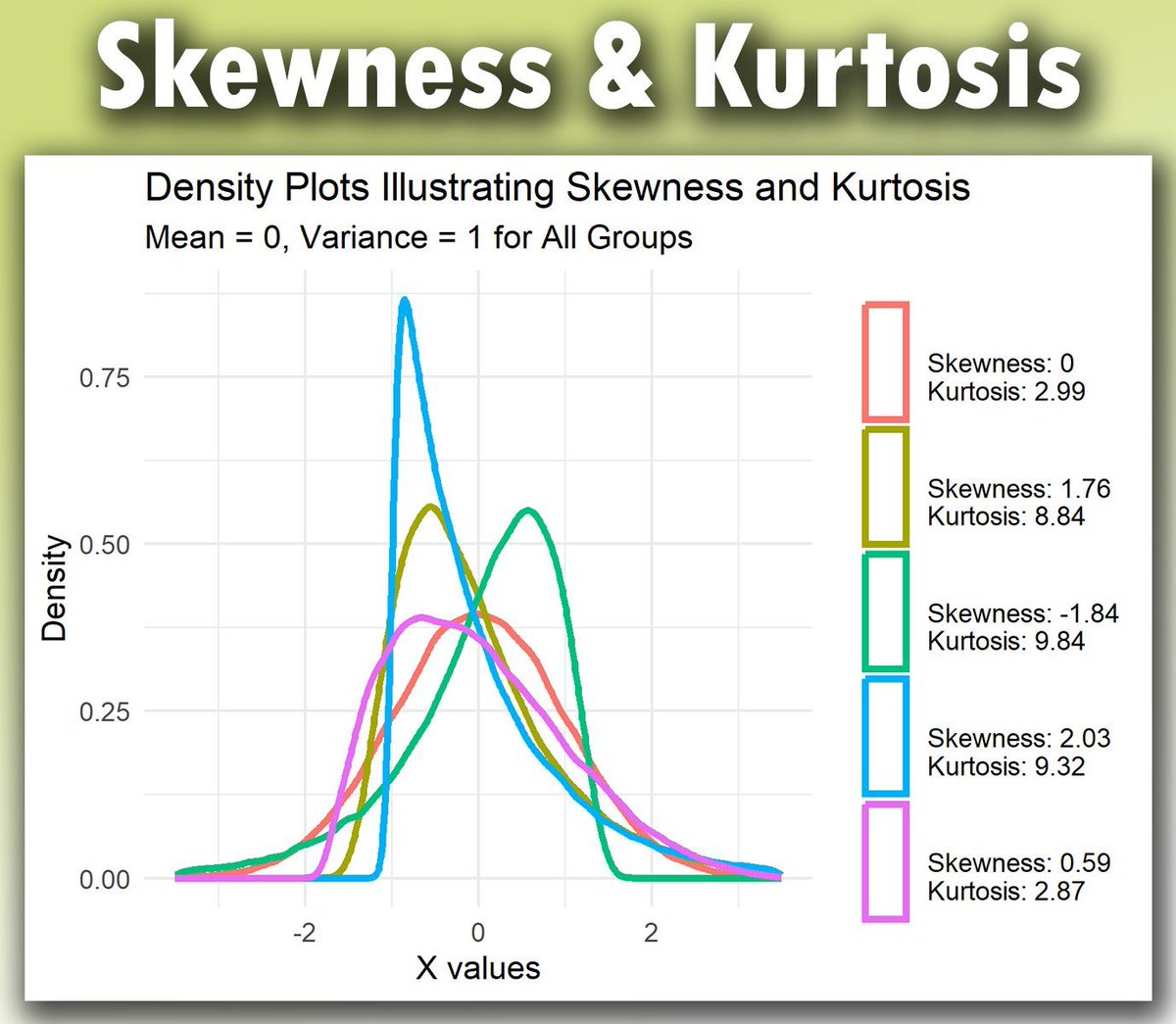 Difference Between Skewness And Kurtosis In Tabular Form