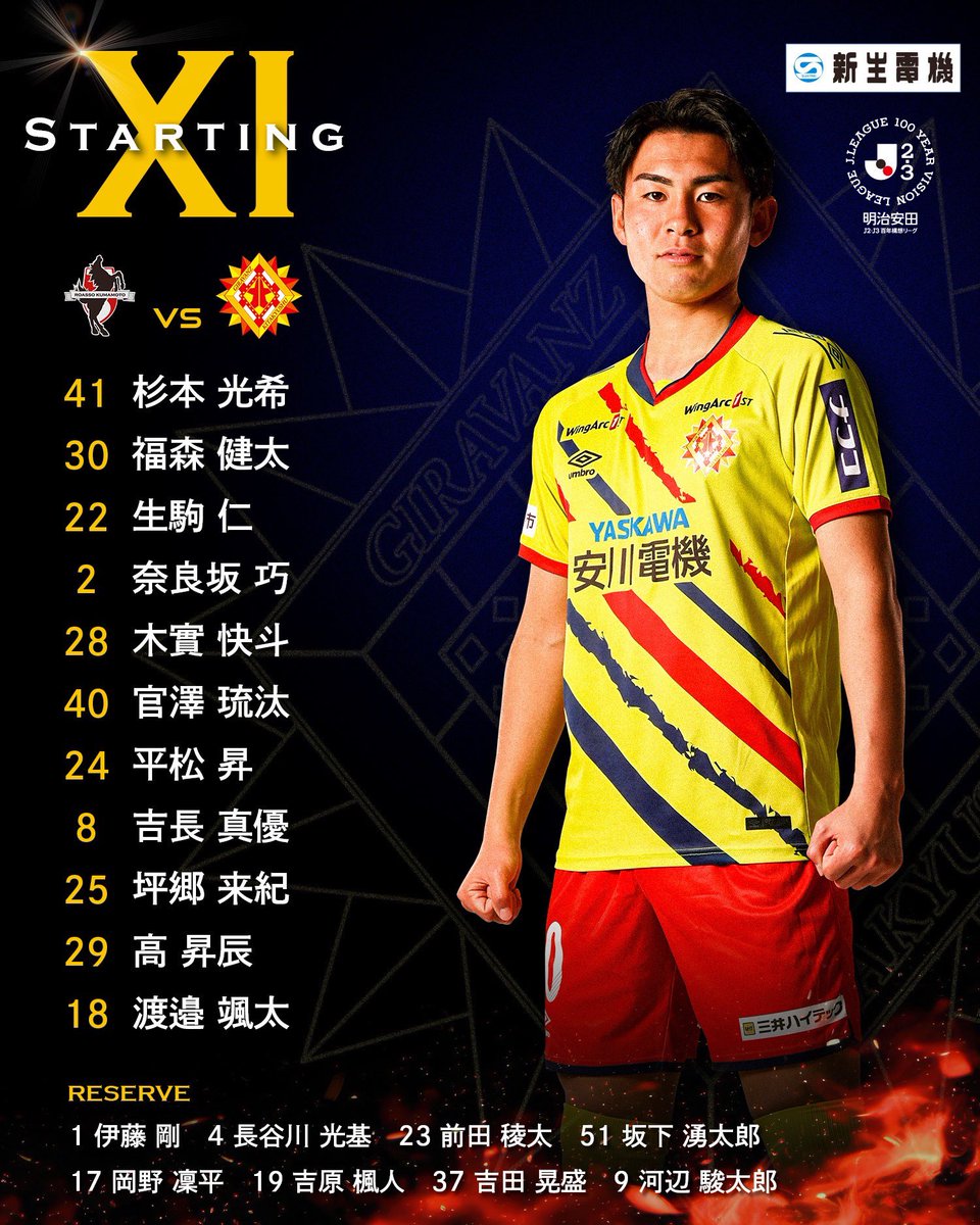 🟡🔴 𝐒𝐓𝐀𝐑𝐓𝐈𝐍𝐆 𝐗𝐈 vs #ロアッソ熊本 スターティングメンバー