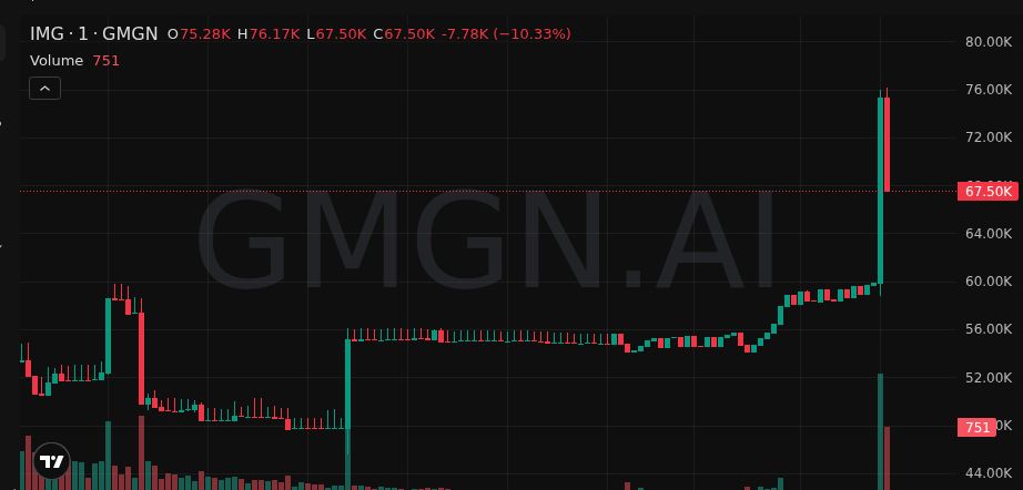 🏆 Winner’s circle — $IMG

2X &amp; still running

👀 Alpha feed: t.me/+6em4oXY9hsozZ…

D1hmg8DP6qP514Lxpy85kMNXKJhg7Cm8KkHM2Q7rpump

#SOL