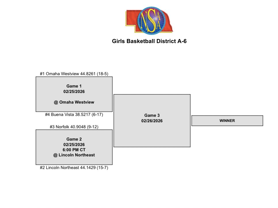 Westview Wolverines Girls Basketball tweet media