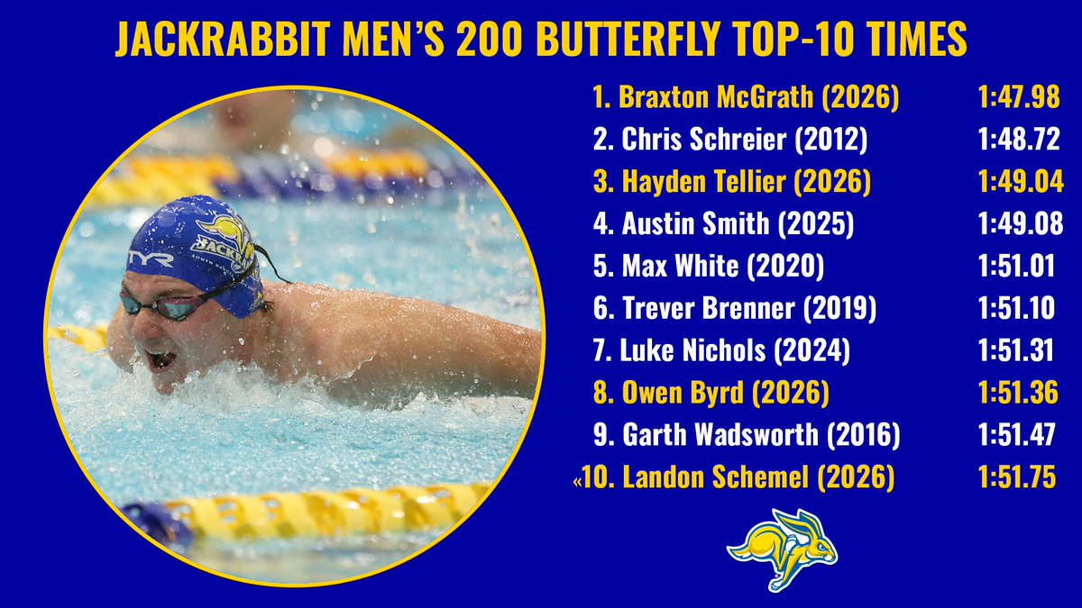 Jackrabbit Swim & Dive tweet media