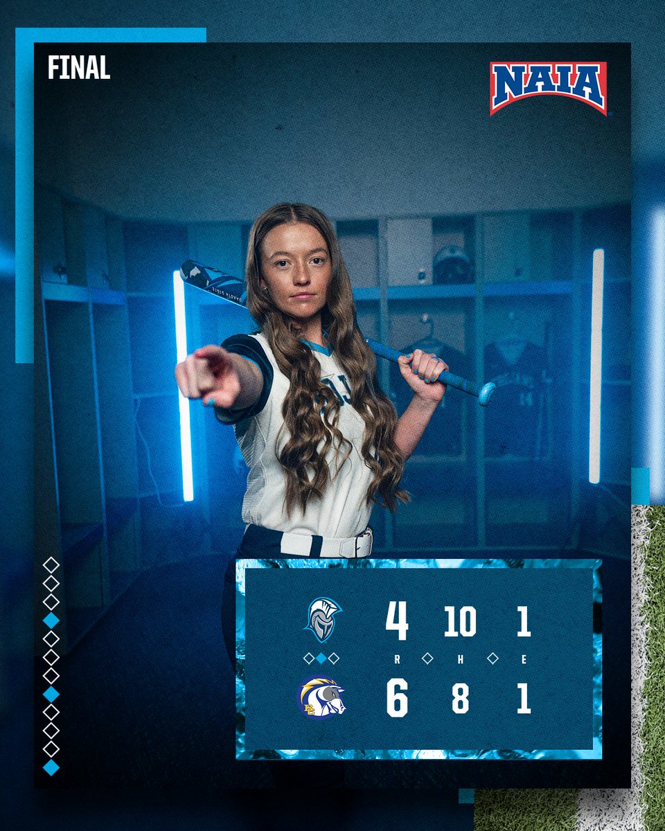 DSUSoftball's tweet photo. Dakota State University falls 6-4 despite a 10-hit effort.
McFarland: 2-4, 2B, 2 R & SB
Hayden: 3-3, 2 2B, 2 RBI
Rabe: 2-3, RBI
Trojans battled to the final out. πͺ
#DSUSoftball https://t.co/Jln73lOUiq