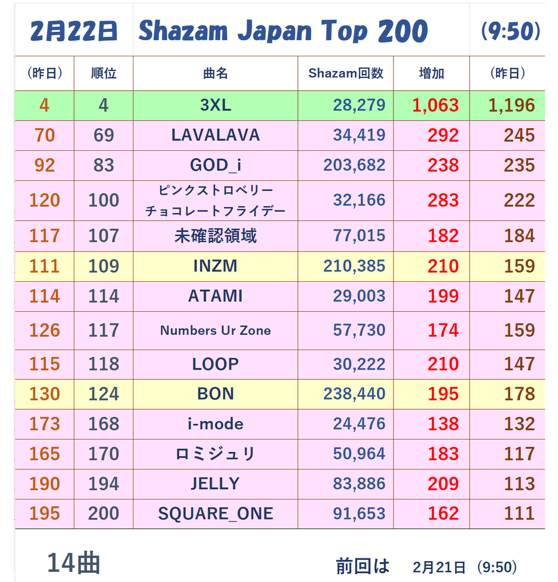 2/22 (日) 9:50時点 今日もしゃざむで曲検索をしませんか？
