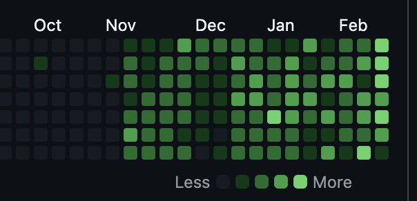 Duke Ian tweet media