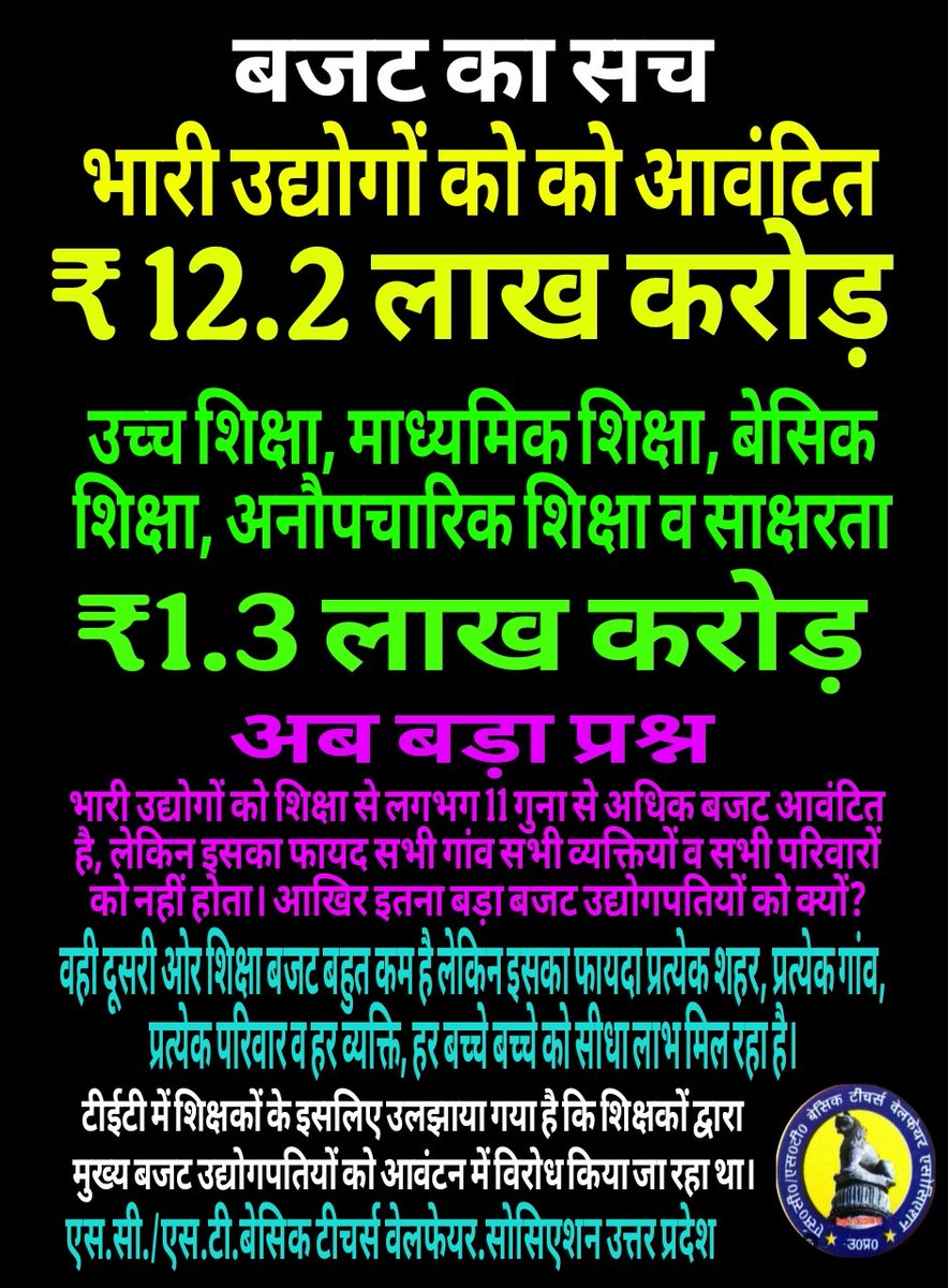 #JusticeForTeachers
बजट में शिक्षा को कम और उद्योगपतियों को अधिक।
भेदभाव क्यों?
#NoTET 
<a href="/narendramodi/">Narendra Modi</a> <a href="/AmitShah/">Amit Shah</a>
<a href="/CMOfficeUP/">CM Office, GoUP</a> <a href="/rajnathsingh/">Rajnath Singh</a>
<a href="/thisissanjubjp/">Sandeep Singh</a> <a href="/BhimArmyChief/">Chandra Shekhar Aazad</a> 
<a href="/VidrohiDinesh/">Dinesh vidrohi</a> <a href="/PMOIndia/">PMO India</a> 
<a href="/Mayawati/">Mayawati</a> <a href="/RahulGandhi/">Rahul Gandhi</a> 
<a href="/yadavakhilesh/">Akhilesh Yadav</a>  <a href="/dpradhanbjp/">Dharmendra Pradhan</a> <a href="/grok/">Grok</a> <a href="/MIB_India/">Ministry of Information and Broadcasting</a>  <a href="/InfoDeptUP/">Information and Public Relations Department, UP</a>