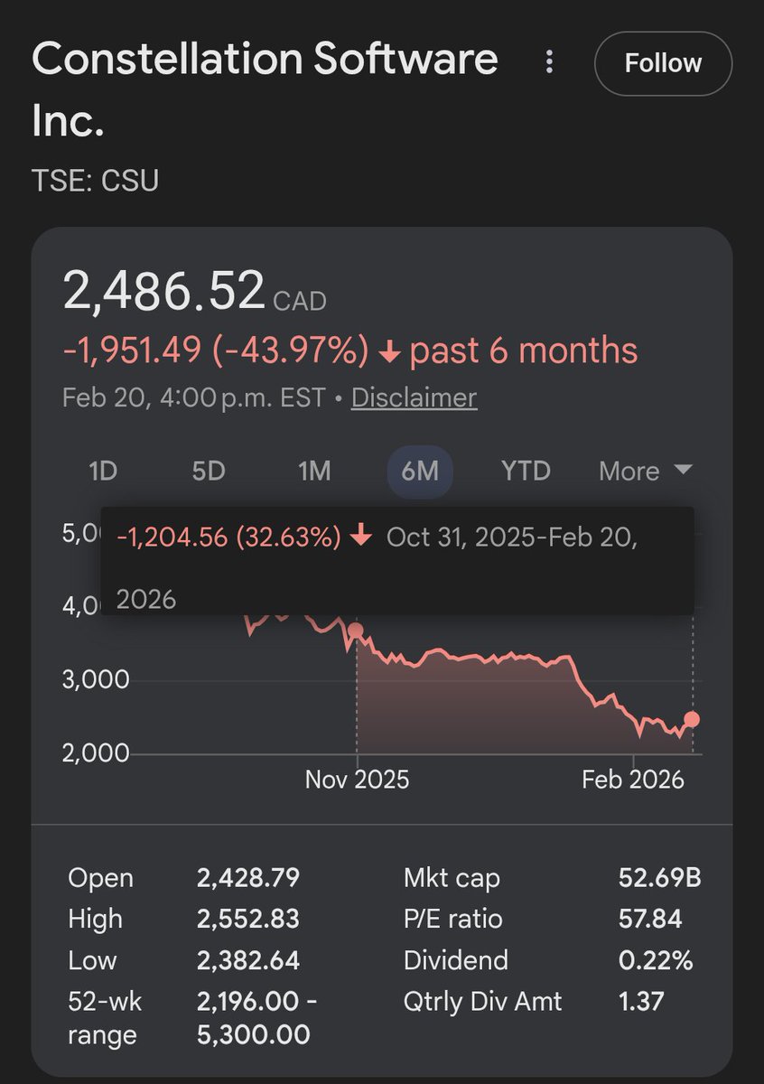 Axr_patel's tweet photo. $CSU see you at $1800. https://t.co/bN2gjZNFkO