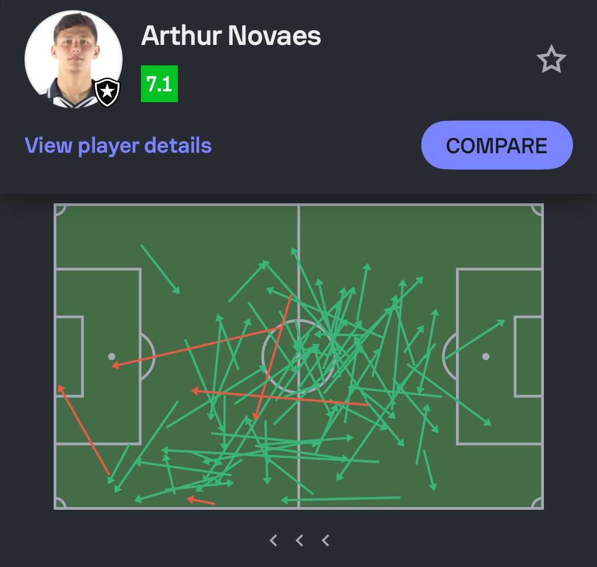 Mapa de passes do Arthur Novaes vs Boavista (via Sofascore).

Acertou 3 de 5 passes longos, 42 de 42 passes no campo defensivo e 30 de 35 passes no campo ofensivo.

94% de acerto nos passes e participação na construção do segundo gol do Botafogo.