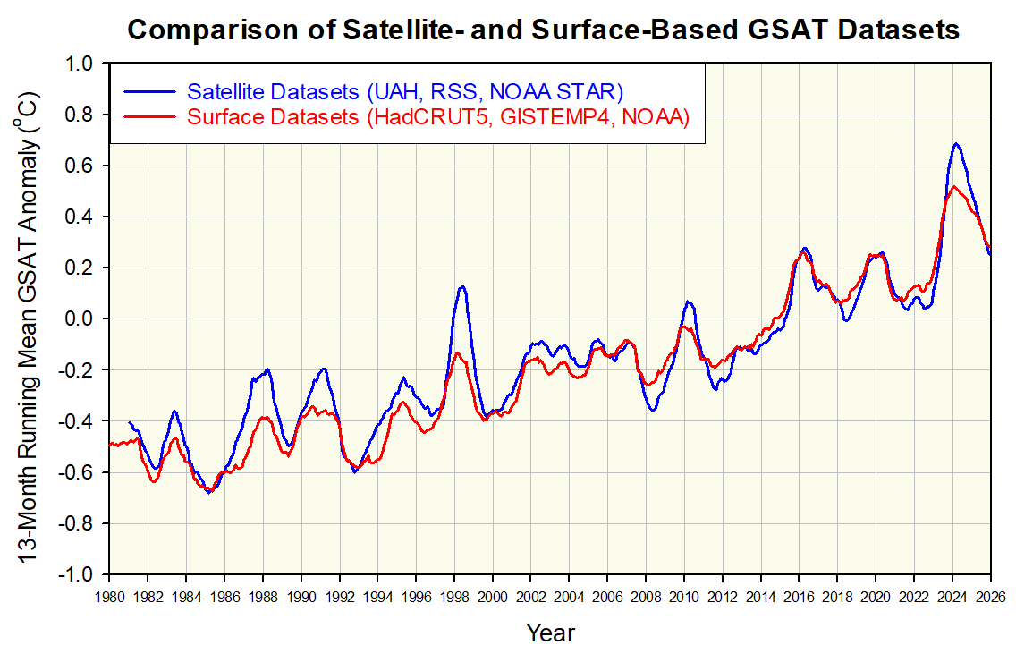 Ned Nikolov, Ph.D. tweet media