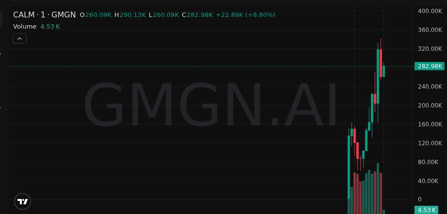 😎 Early ping → 4X

$CALM still looks early af 👀

👉 Free Calls (Daily): t.me/+6em4oXY9hsozZ…

yMyCbuKiGJ7NWGL8seqWUkkBdGLa1nzDLLf6BXhpump

#SOL