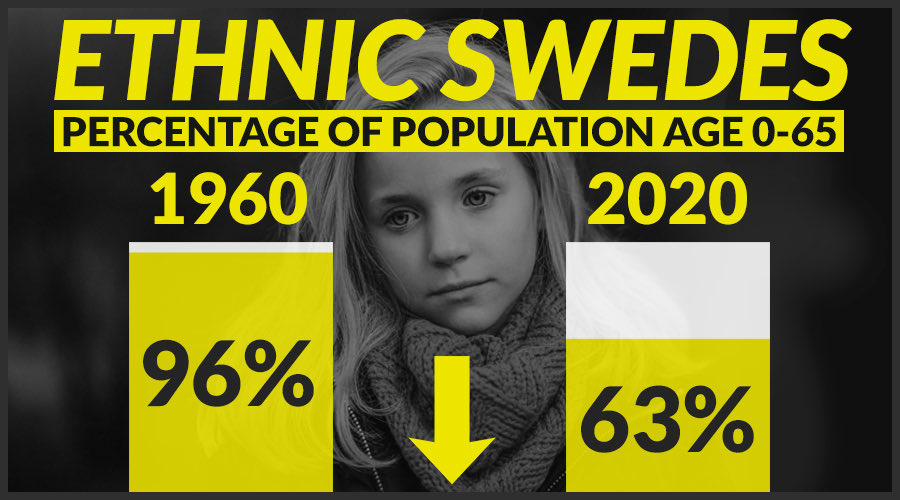 This is true for Sweden as well.