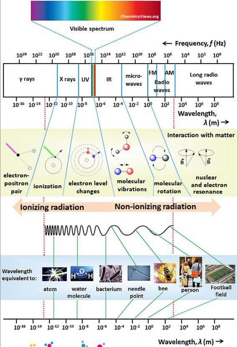 skglearning's tweet image. Visible Spectrum

#Research #Science #scientist #universe #university #Schools #physics #relativity #education #sunday #world #worldwide #chemsitry #physicsclass #learningeveryday