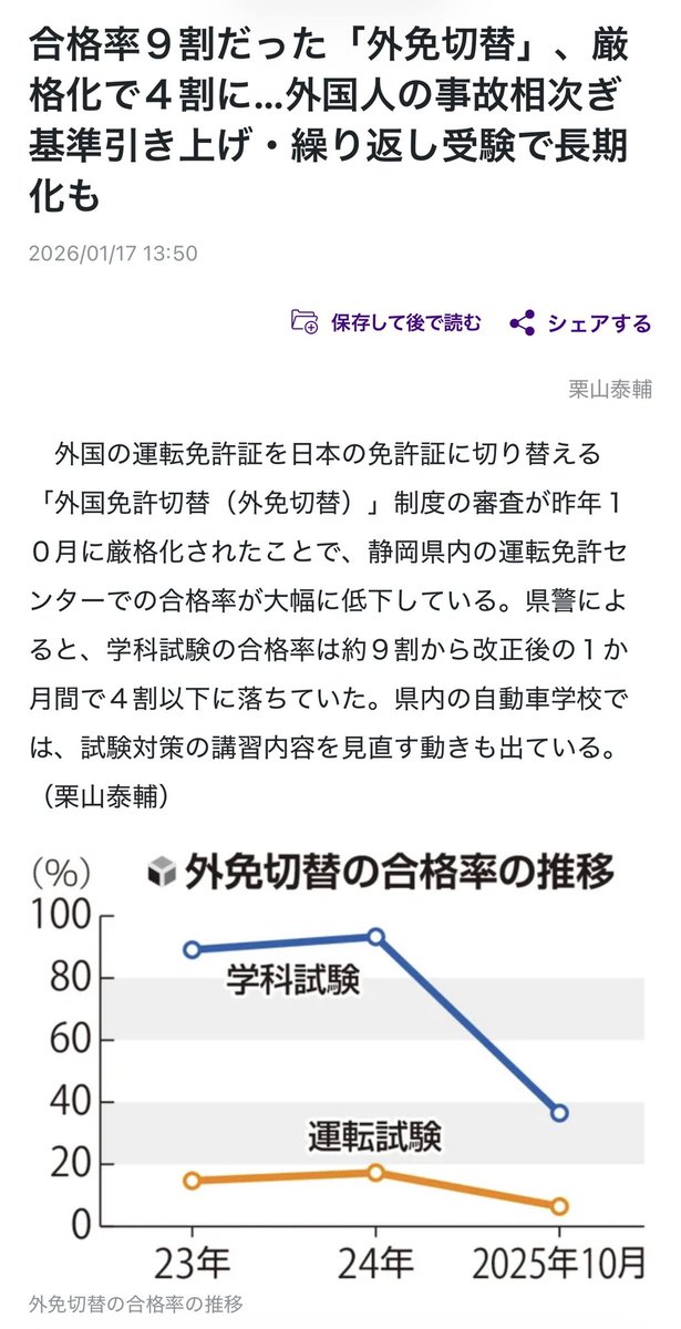 _chinons's tweet photo. 外免切替の合格率3割あるんや https://t.co/EdLefOy6h7