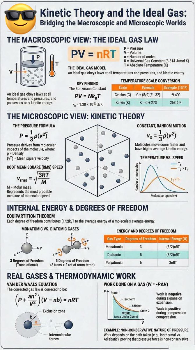 skglearning's tweet image. Kinetic Theory and The ideal Gas

#Research #Science #scientist #universe #university #Schools #physics #relativity #education #sunday #world #worldwide #chemsitry #physicsclass #learningeveryday