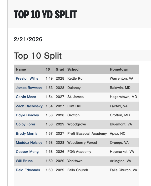 Perfect Game Virginia/West Virginia tweet media
