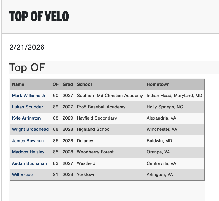 Perfect Game Virginia/West Virginia tweet media