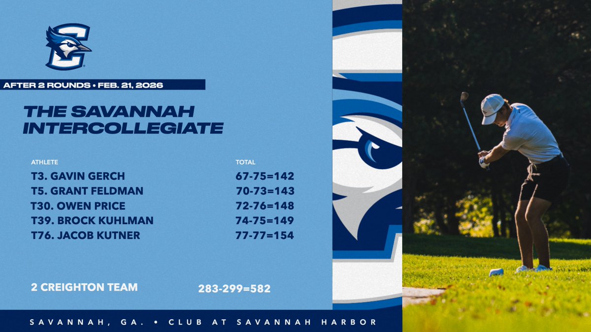 Creighton Men's Golf tweet media