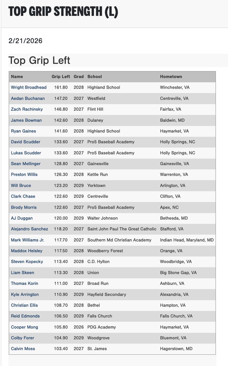 Perfect Game Virginia/West Virginia tweet media