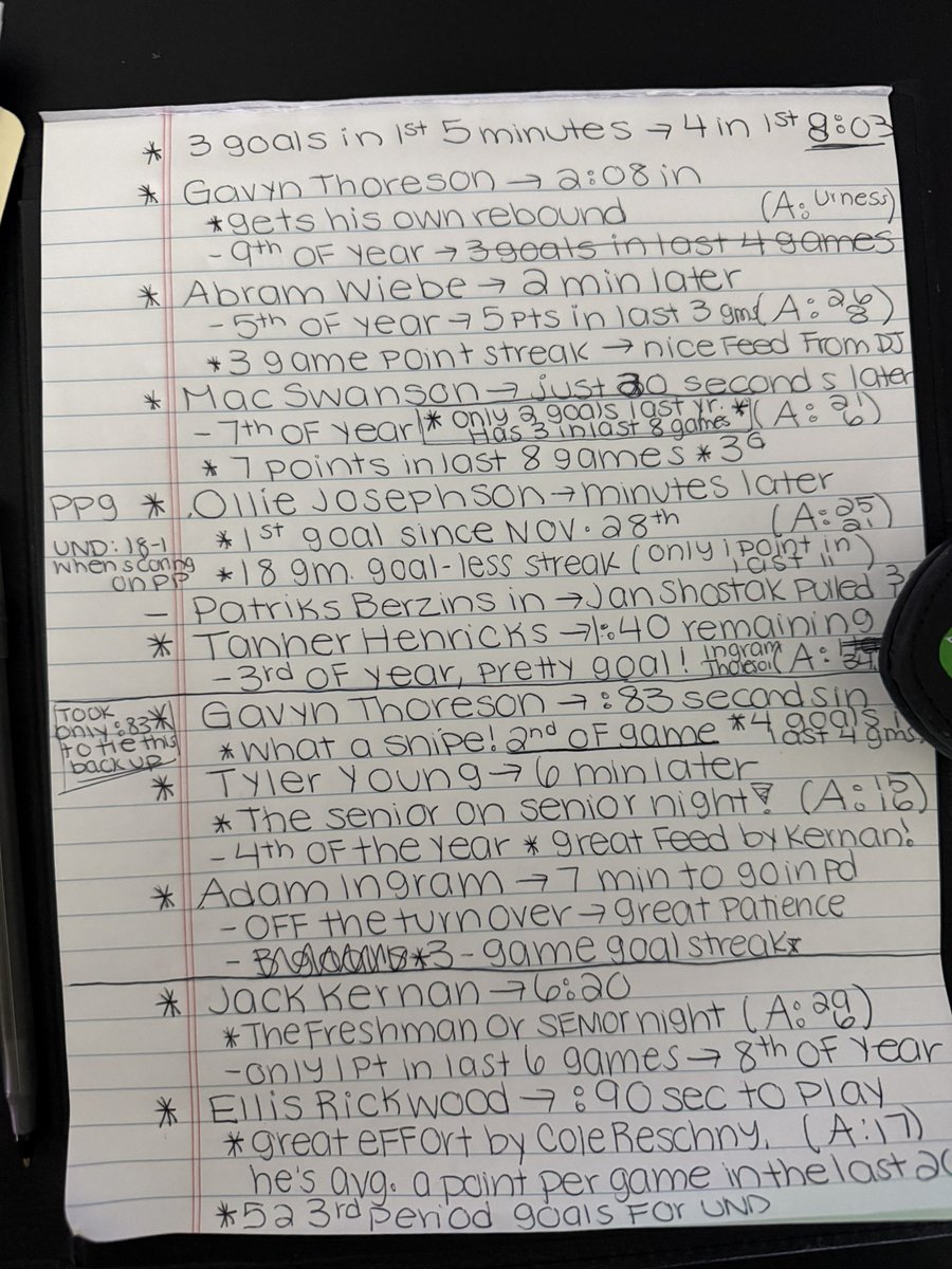 Taylor Budge - Midco Sports tweet media