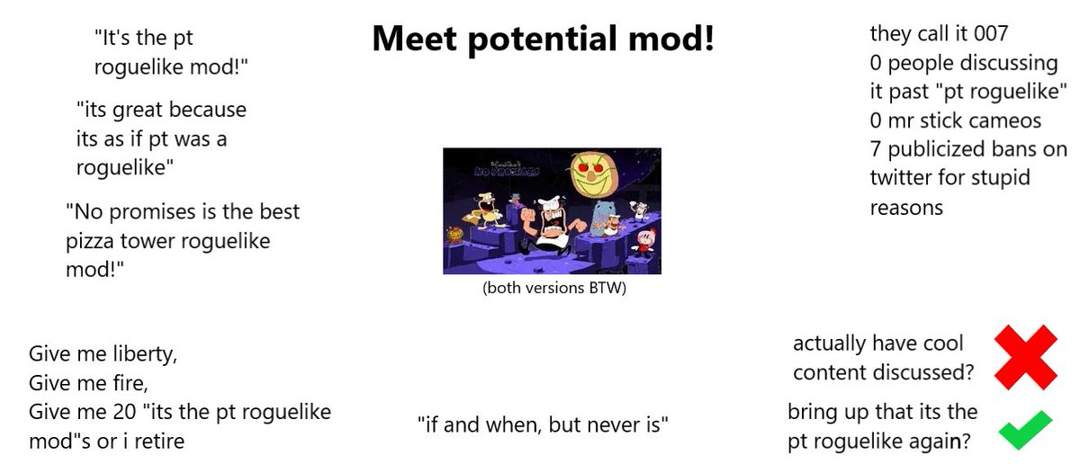 days without pizza tower drama tweet media