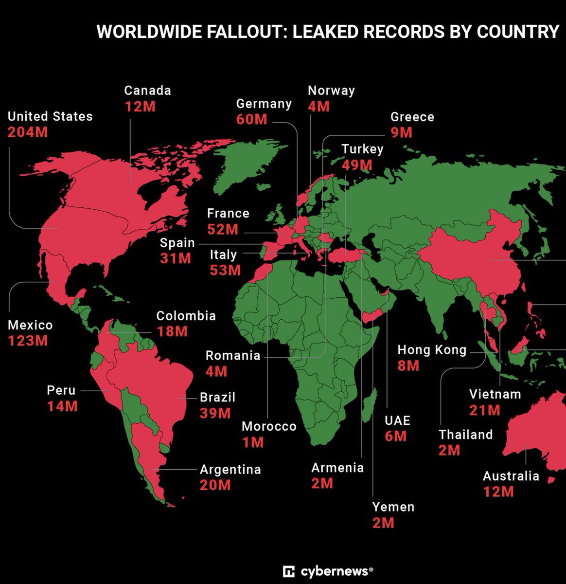 ID age verification just had its biggest data leak yet, even bigger than Persona's. According to <a href="/CyberNews/">Cybernews</a>, an unsecured database linked to IDMerit exposed one billion personal records across 26 countries.

Age verification was always about one thing: violating your privacy.