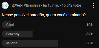 VBeherit's tweet photo. Queria que isso fosse a realidade...
#BBB26 #BBBB26 Chay Jordana #ProvaDeRisco @webtvbrasileira https://t.co/KvmIE7fUAy