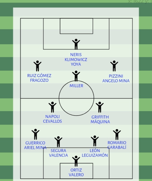 ¡YA ESTAMOS! 🧐

Así más o menos va quedando este EMELEC 2026, sumando a juveniles.

Algunos dicen falta otro lateral derecho, he leído que el chico Mathias Carabalí puede también jugar ahí.

A ver como nos va. 👀

#AguanteBombillo