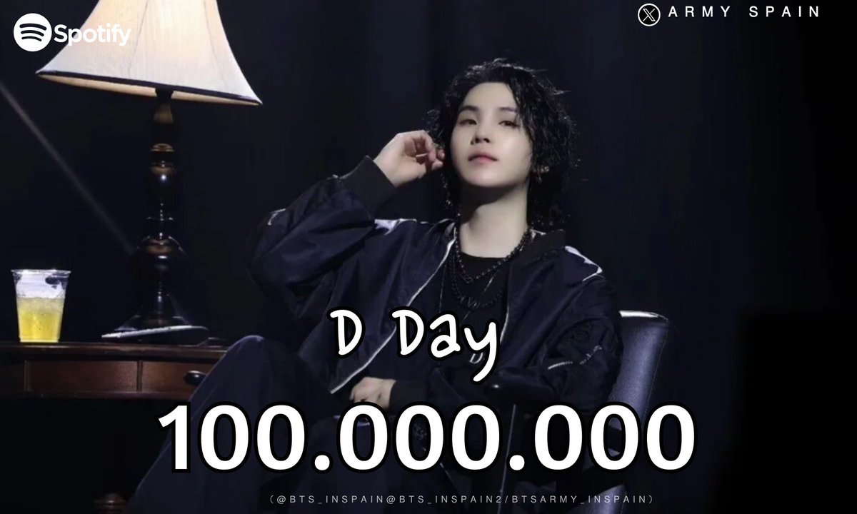 🎧| #DDay (canción) de #AgustD ha alcanzado 100 MILLONES de reproducciones en Spotify (100.066.817)! 🎉🎉

Es su 9ª canción bajo elnprefil de AgustD en llegar a esta meta y la 15ª como solista

¡Sigamos con el stream!💪🏻💪🏻
100M ✅️ 🔜 150M
Gap: 49.933.183
📅 21/10/27