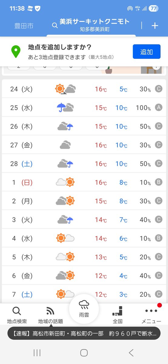 昨日、ダートの状況も確認してきましたが、だいぶ乾いてパサパサになっていたので平日の雨で丁度良くなるはず☀️
【キャノンボールX 7】
📅 開催日：3月1日(日)
📍 場所：美浜サーキット
▶ 詳細・事前エントリーはこちら
mxentry.net/6rfrllqjy09ata…

#キャノンボールX
#美浜サーキット