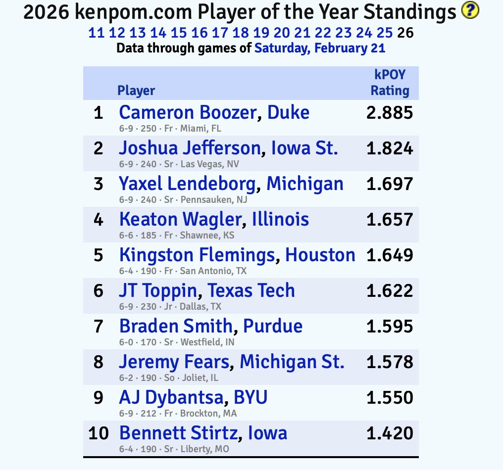 House of Duke Highlights tweet media