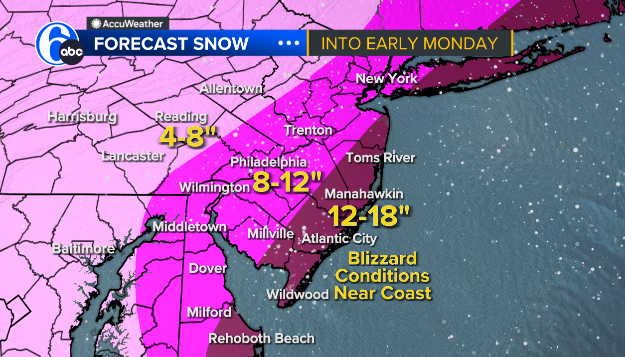6abc's tweet photo. AccuWeather has increased the predicted snowfall totals from the nor'easter.  Up to 18" of snow could fall at the coast, and blizzard conditions are also expected at the shore https://t.co/O6T3ornQS2 https://t.co/xOZ2pytCvj