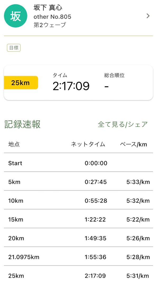 kiwi running show – 055 – nz running stats –... Brooooooo.... she's amazing 😭😭😭😭😭 maintaining this pace isn't easy