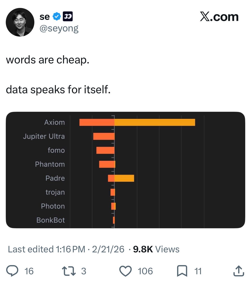 All while Seyong is getting richer than ever off fees

Revolutionary technology… for the guy that collects the fees