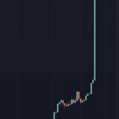 hendriksmolis's tweet photo. BEDANYA ALPHA VS BETA RUNNER (MEMECOIN) 

langsung aja to the point kita ke bahasannya, lo juga bisa liat di highlight gw buat liat post lainnya

so, bedanya apa ? 

Alpha runner itu adlh token di hari/minggu yang trending dan cenderung menghisap 60~70% liquidity di market

karna apa? karena terlalu hype atau viral.. bisa jadi karena naratif nya bagus, lagi trending di dunia maya

ex: $penguin ketika hari hari pertama ini dia pump tembus 50jt market cap
ini contoh runner.. biasanya di timeline akan rame bahas penguin dll

runner alpha itu didapet dari hasil track wallet, pantengin full TL 24 jam atau info dari teman

Beta play apaan bang? 
nah kalo beta play nyari nya cukup mudah.. ini adalah opsi pilihan B dari Runner Alpha tsb..

example: ketika $penguin terbang, akan ada banyak narasi yang nyerempet tentang penguin..
$Mountain hit 1mil
$opiumbird hit 800k 

dua ticker ini punya narasi yg dekat dari penguin.

kalau lo telat utk ikut Alpha runner, langsung lu nyari buat opsi B nya, yaitu narasi yg berdempetan dengan Alpha Runner

semoga ngebantu, panjang banget wkwkw

gw bakal sering post tips2 ini, bookmark dulu