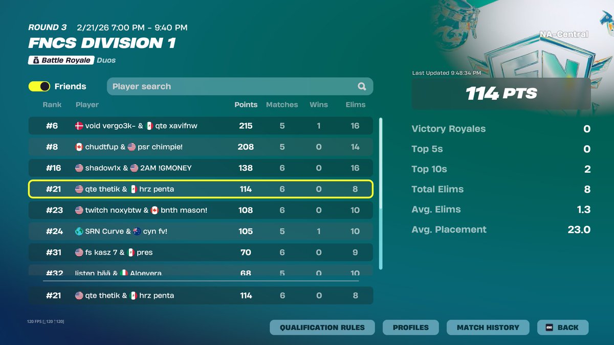 Prolly top 28 or smt $300 <a href="/thetikFN/">thetik</a> <a href="/FeelHorizon/">HorizonGG</a> 
Glory to God