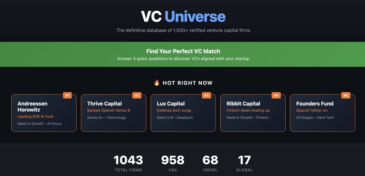 Trace_Cohen's tweet image. VC Universe - The definitive database of 1,000+ verified venture capital firms

Find Your Perfect VC Match - Answer  4 quick questions to discover VCs aligned with your startup

valueaddvc.com/vc-universe