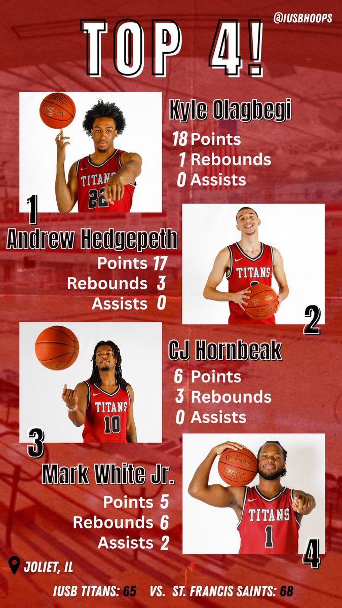 IU South Bend Men's Basketball tweet media