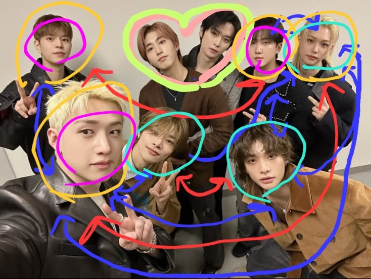 Mi filosofía de ships:

🟦: Cogen
🟥: Novios
🟨: Cuarteto 
🩷: trio
🩵: trio
🩷💚: Minsung