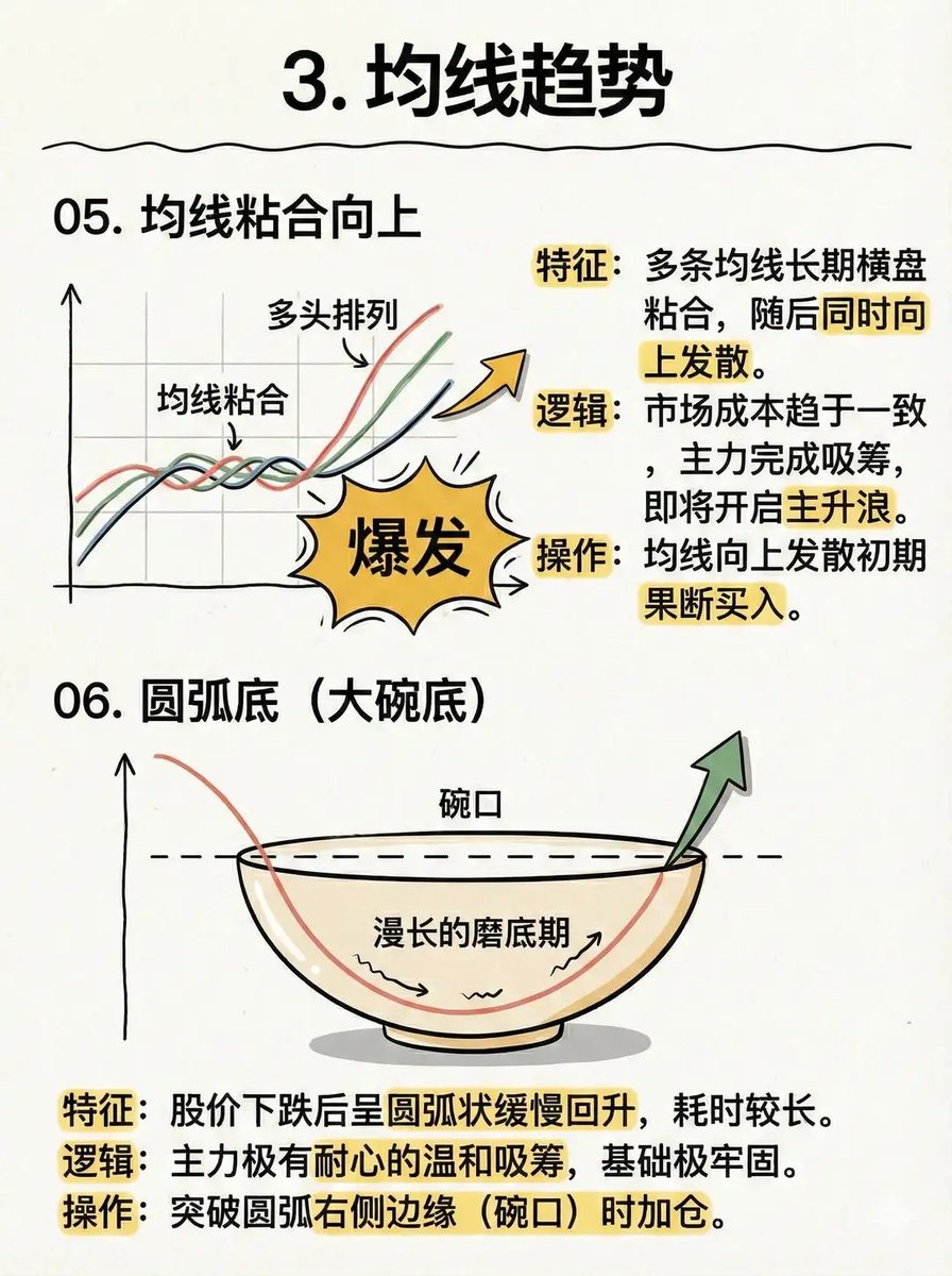 8个抄底小技巧