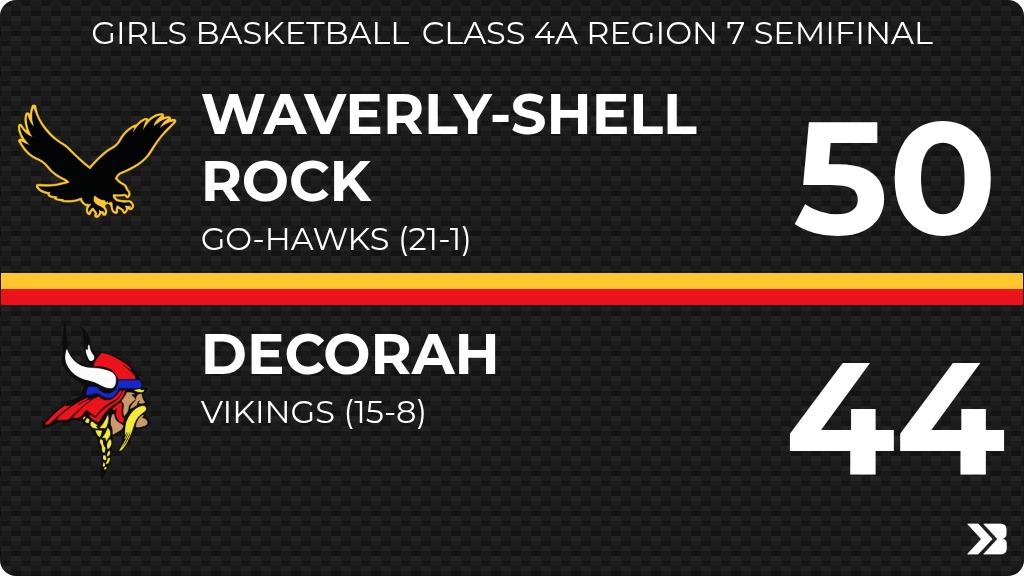 Decorah Girls Basketball tweet media