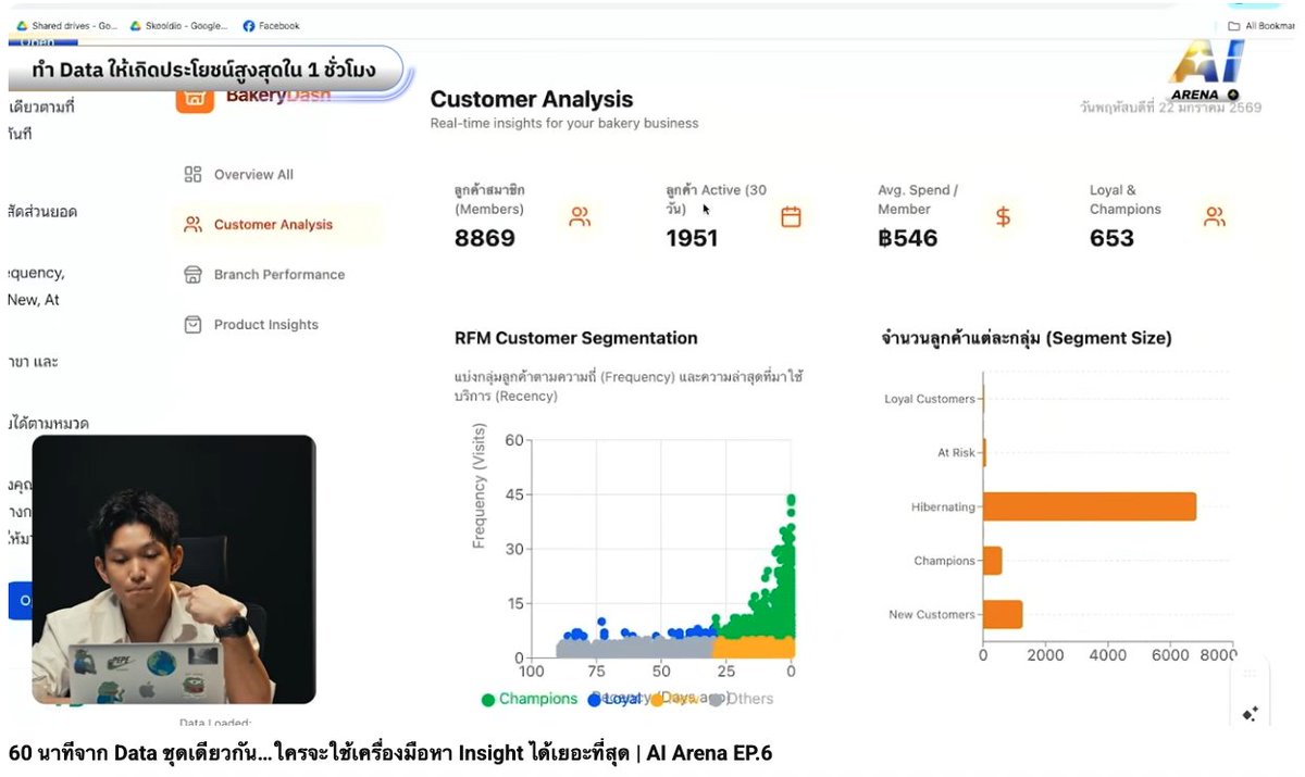 เราว่าคลิปนี้ " โคตร ควร ดู " สำหรับคนทำธุรกิจ!! จะแม่ค้าออนไลน์ ยัน Real estate เรามั่นใจว่าถ้าคนตั้งใจเรื่องนี้จริงๆจะแทบพลิกธุรกิจได้เลยอะ

แค่ 1 ชั่วโมงของการแข่งของคน3คน โดยการ เอาข้อมูลเดียวกันและให้ ai ช่วยวิเคราะห์ข้อมูลร้านค้าเบอเกอ์รี่ยังได้เห็น Business insight