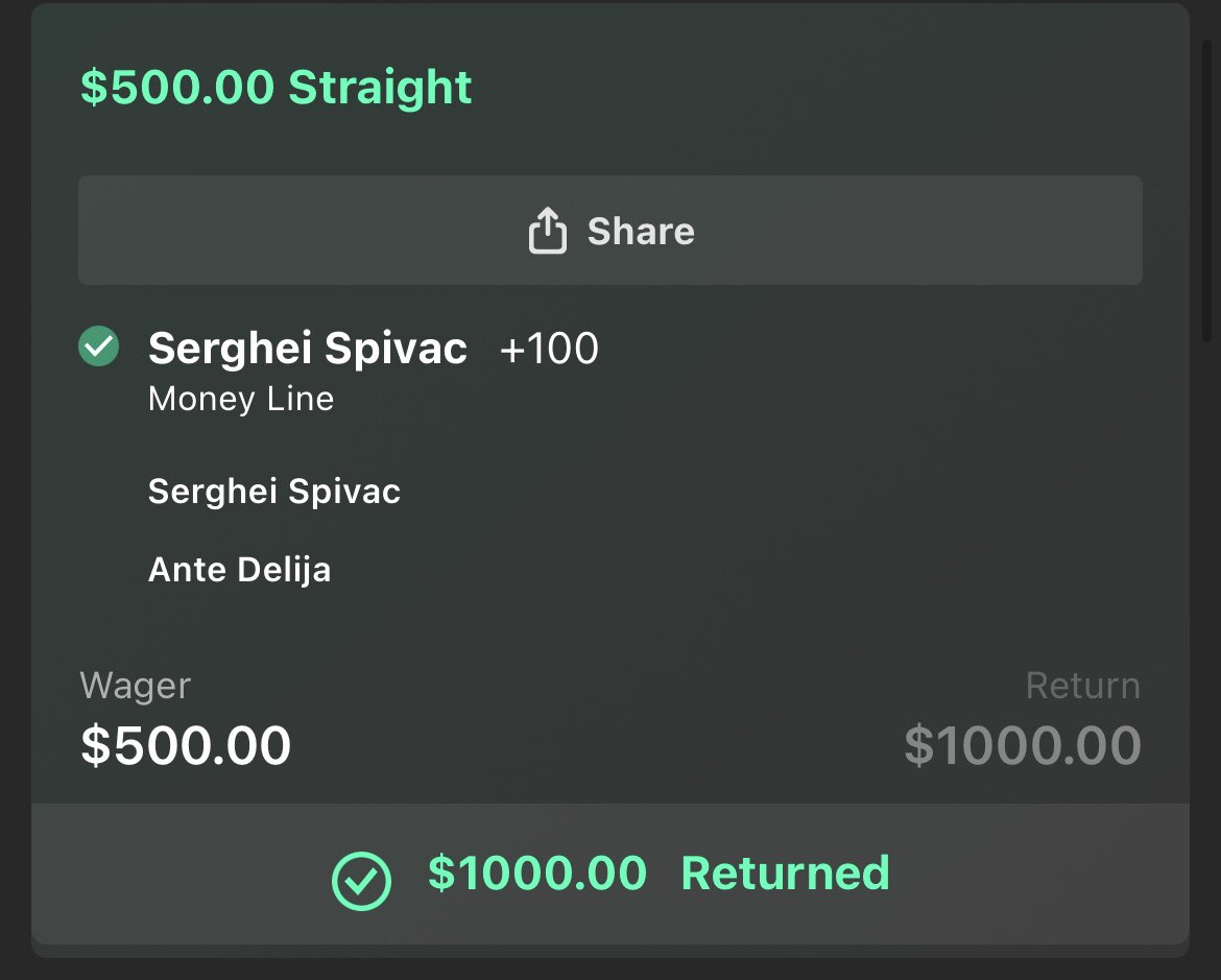 ✅ 1 unit +100 cashes for +1 unit 🧹 2-0 on the card now time to enjoy the rest of the card work is done