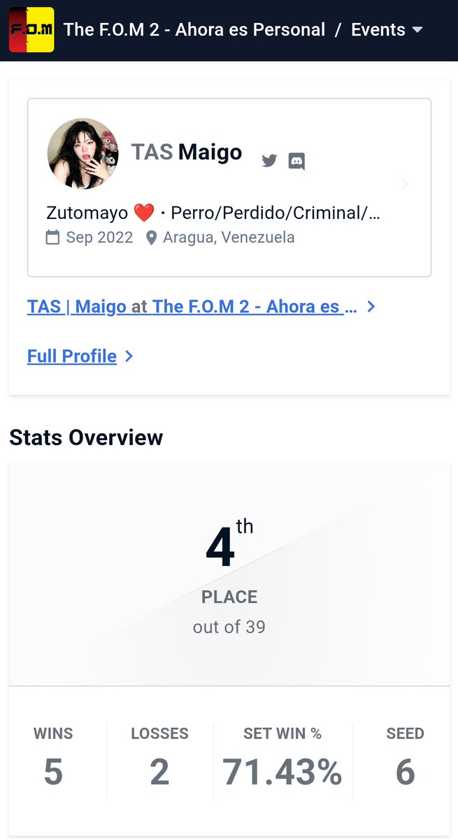 4th/47, heyeyyyyyyy estuvo fino chat, pude haberlo hecho mejor, pero no está nada nada mal. 
Hora de seguir adelante pa ve que más sale