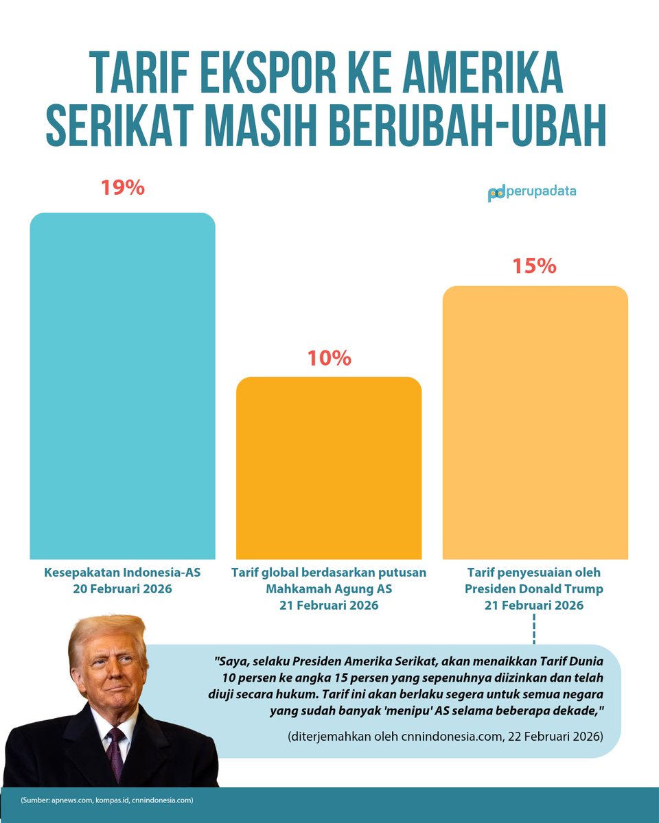 👨 sewa lapak di sini berapaan bang?
🧑‍🦰 34  juta
👨 duh mahal
🧑‍🦰 yaudah situ bisa kasih apa buat gw?
👨 langganan bensin, elpiji, jagung, sama kedele di abang deh, sama borong kipas pesawat
🧑‍🦰 nama sama nomer telpon pembeli situ, setor ke gw juga
👨 yaudah oke
🧑‍🦰 oke deal! 19