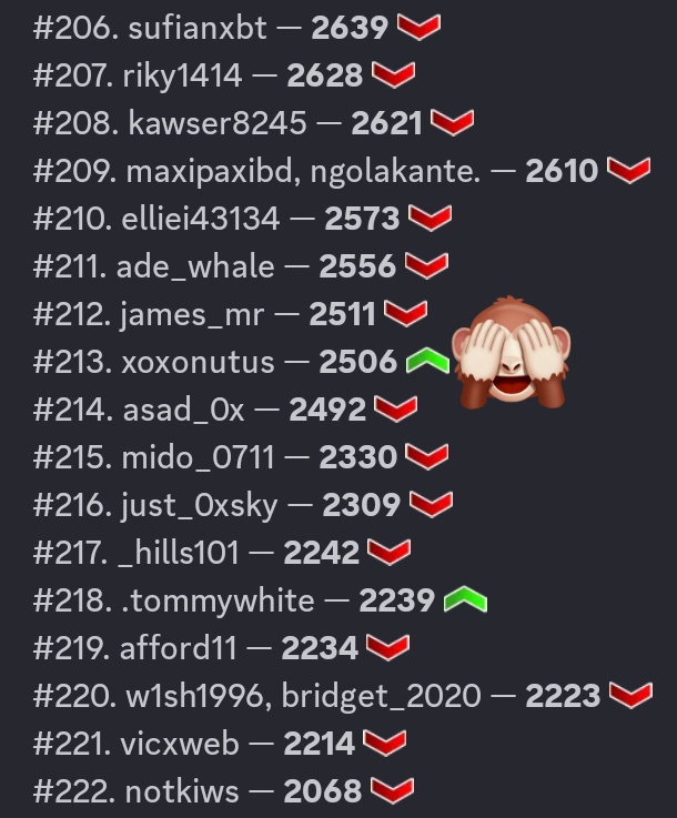 Gm Grialo
I was quite surprised by the decline in my performance in this season's Rialo quiz. However, Rialo teaches us to always stay updated on the technology used in a project. Rialo also always tests our knowledge of the technology used in Rialo. <a href="/RialoHQ/">Rialo</a>  😷